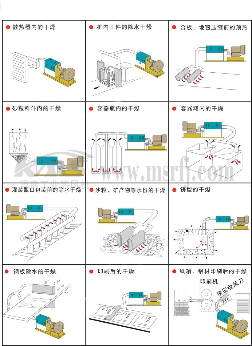 KMS高压型热风机应用图例