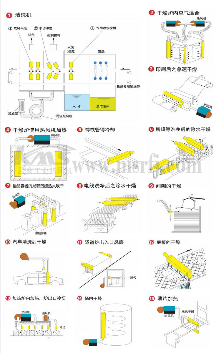 KMS风刀的行业应用图